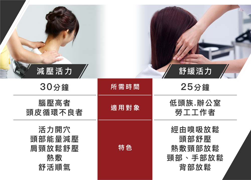 舒緩減壓比較