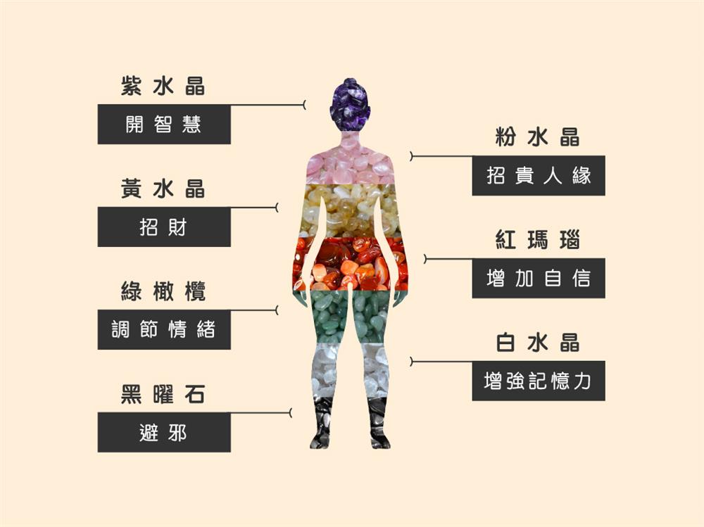 群悅晶盤浴 血液循環 消水腫