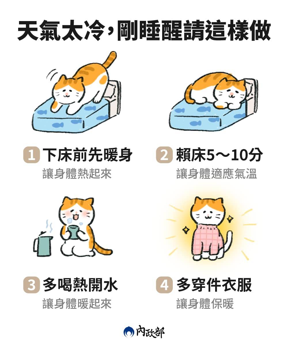 你知道嗎?在這麼寒冷的天氣「賴床是必要的」