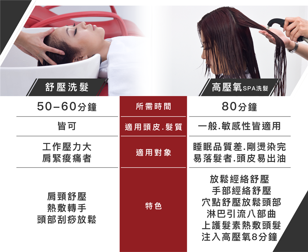 洗髮服務解析