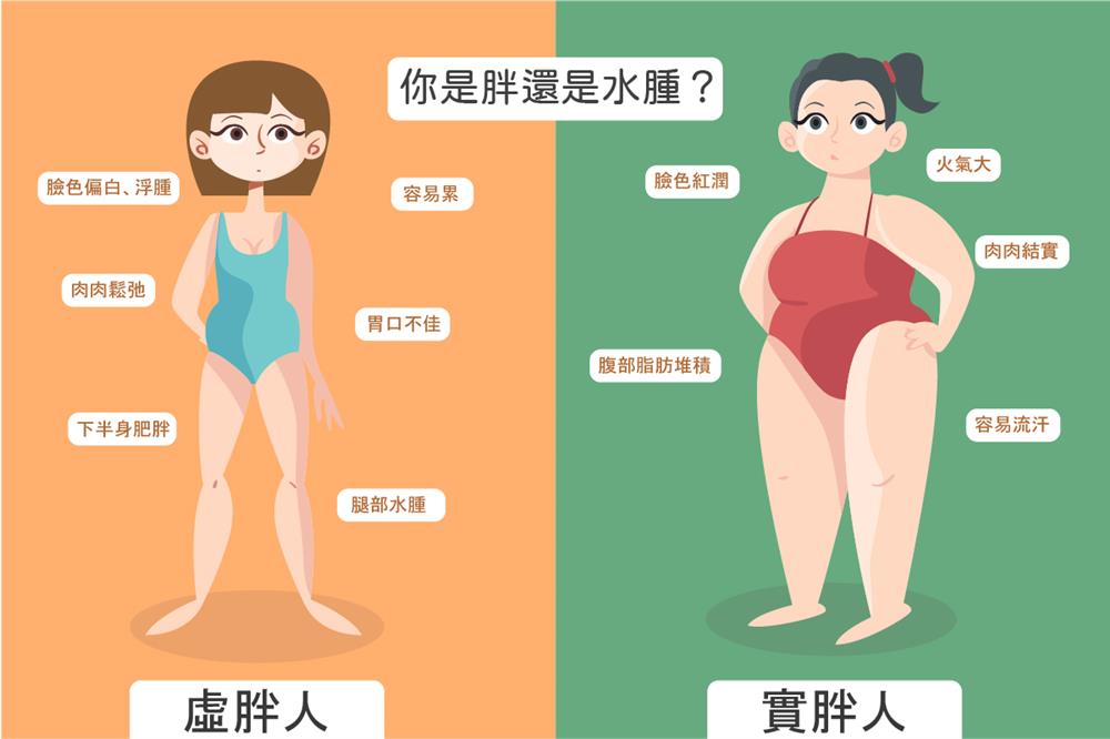 虛胖實胖