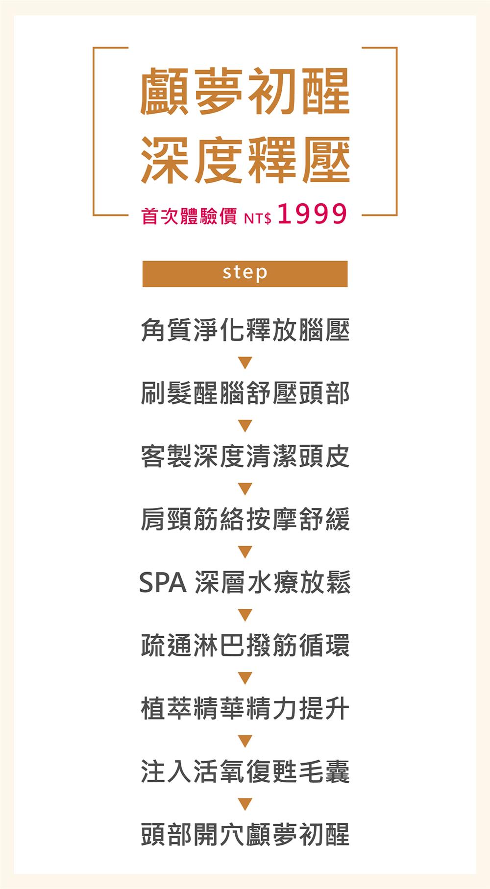 顱夢初醒深度流程