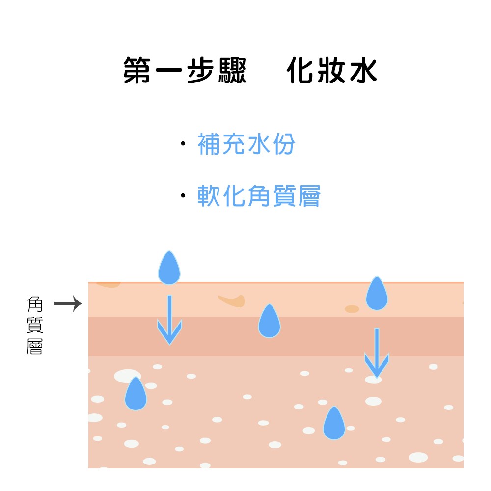 化妝水,小保養,群悅