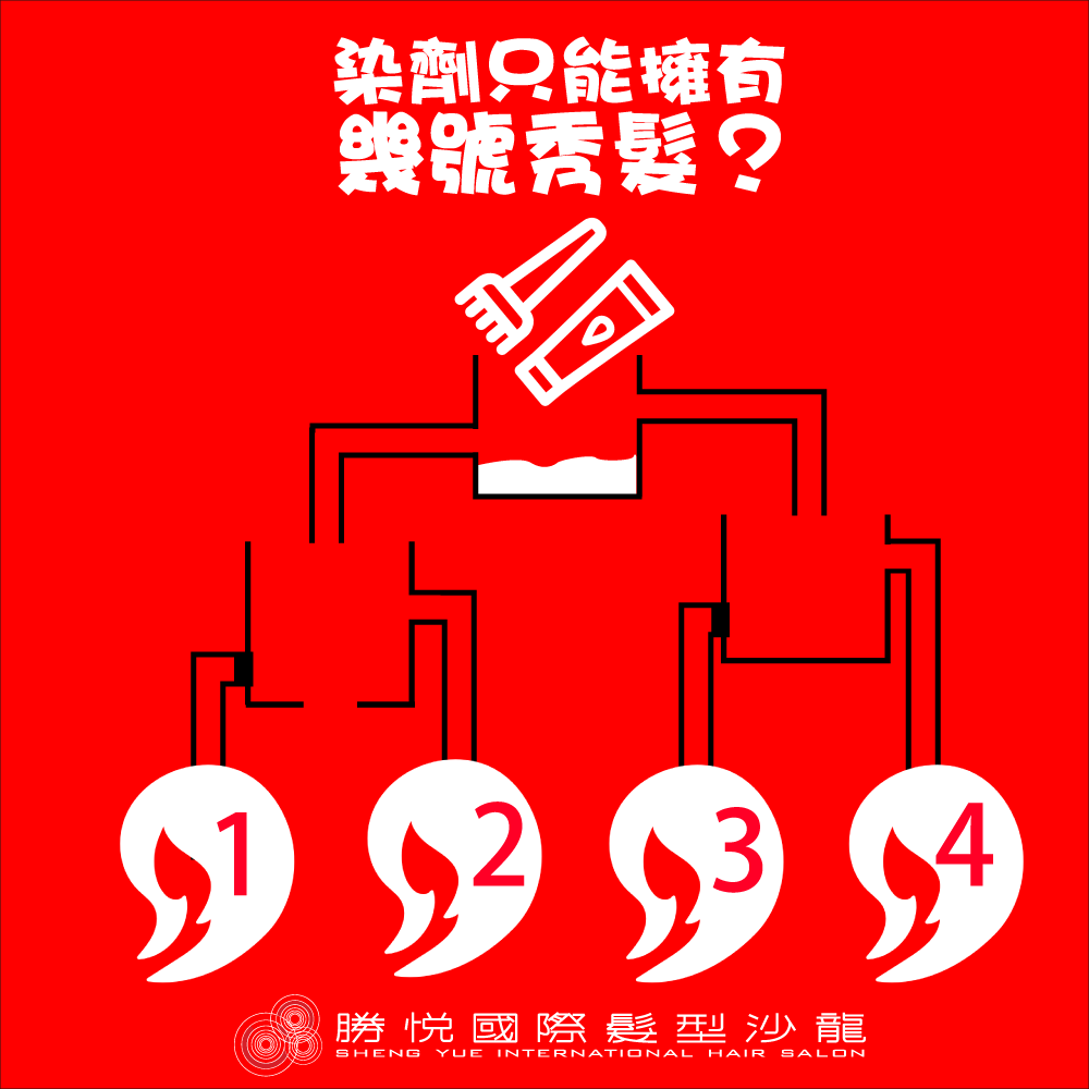 88%的人都猜錯了？勝悅小測驗，意外地簡單！