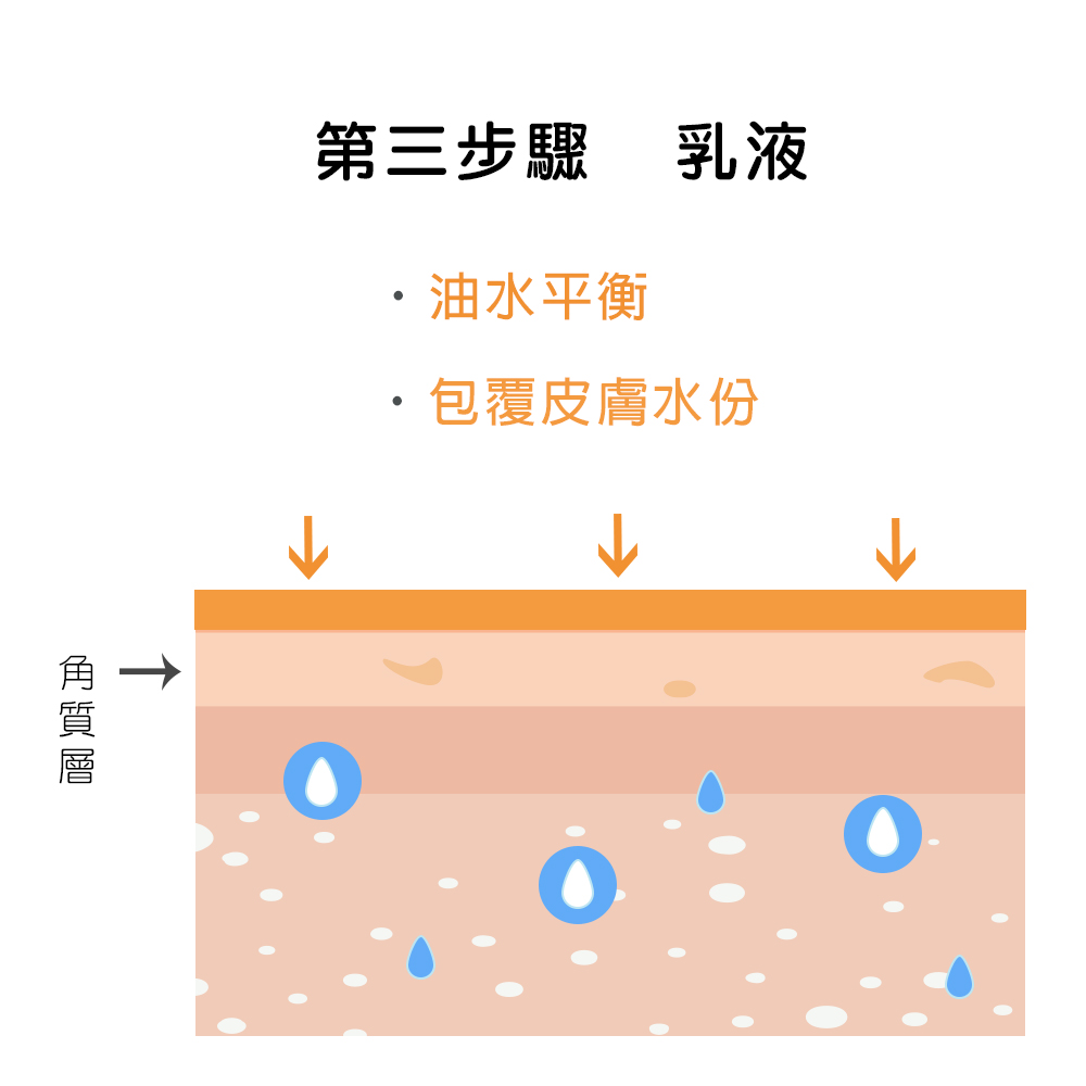 保水乳液,小保養,群悅spa
