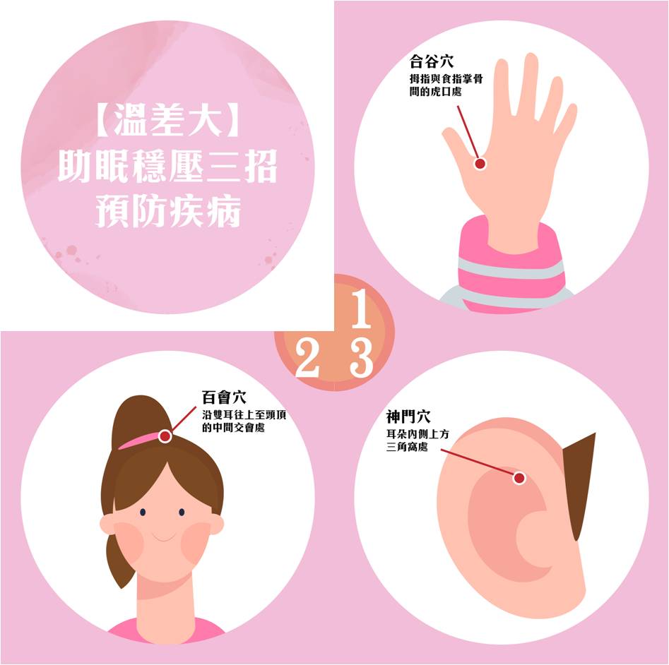 紓壓三穴位提高免疫力